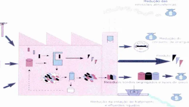 Ilustração   2 — Redução  da  Estação  de Tratamento  e  Efluentes   líquidos. 