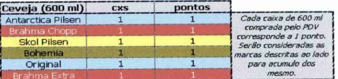 FIGURA  6 — Pontuação  Programa To Contigo 