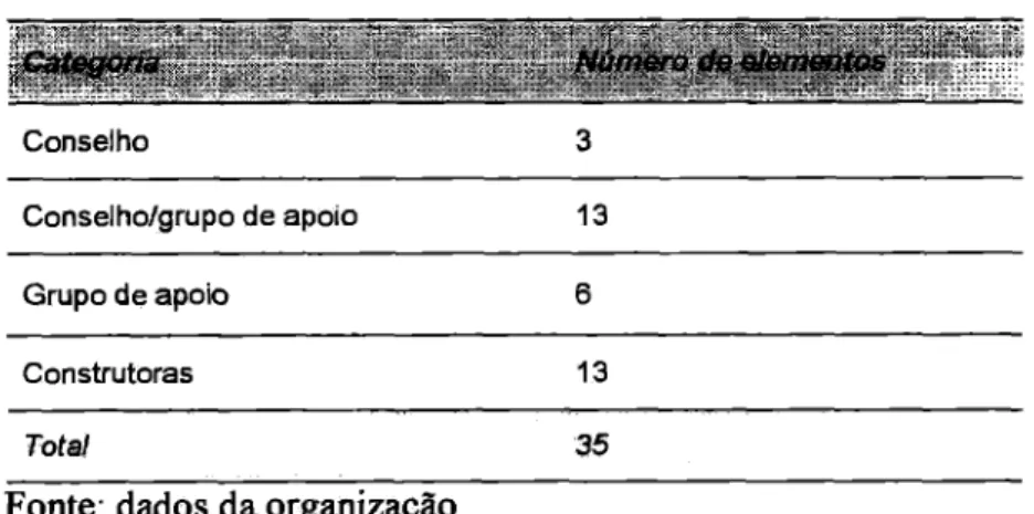 Tabela  1 - Composição  do universo de pesquisa 