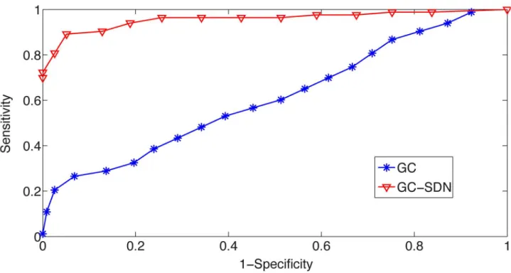 Figure 3A shows the mean BOLD signals calculated across the trials for the three firing rates before downsampling