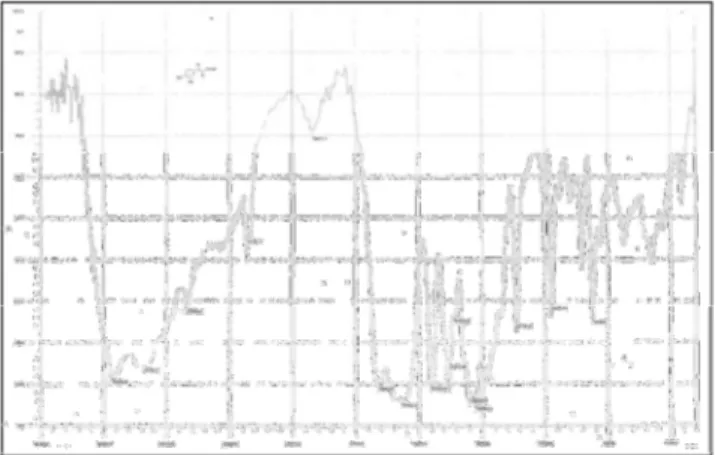 Fig 2:  IR spectrum of the isolated compound  