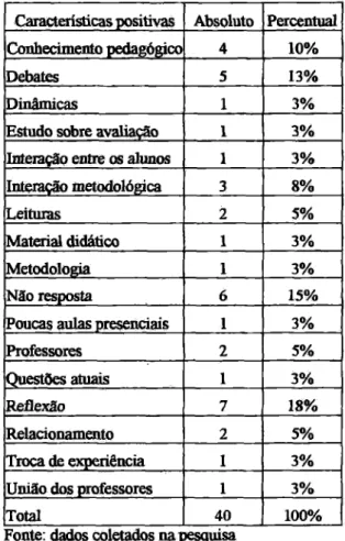 Tabela e Gráfico 14 — Características positivas  do PROFIS 
