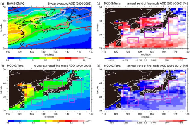 Fig. 2. (a) The 6-yr (2000–2005) averaged AODf (color) and the contribution of aerosol sulfate to AODf (contour) estimated by CMAQ model simulations; (b) the 6-yr (2000–2005) averaged AODf retrieved from MODIS/Terra; (c) the slope of the linear regression 