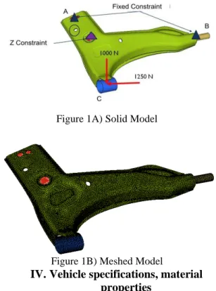 Figure 1A) Solid Model 