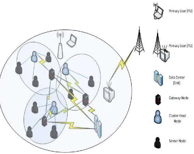 Fig. 1.  Cluster Network Topology [12] 