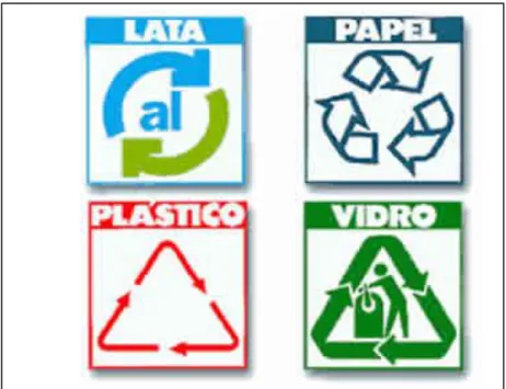 Figura 2: Símbolos da Reciclagem 