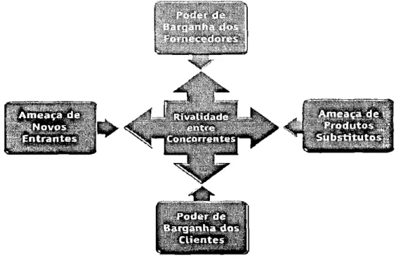 Figura 3: Cinco forças competitivas de Porter  Fonte: Wilcipédia, 2009 
