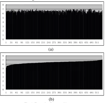 Fig. 1  Example of entropy histogram 