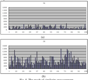 Fig. 4  Template of entropy histogram 