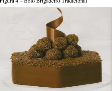 Figura 5 – Bolo Brigadeiro com raspas de chocolate branco. 