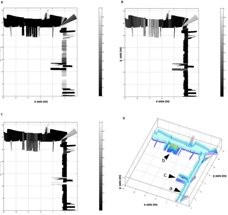 Figure 8. Example of localization using three different features. The membership of the trained feature for all the positions in the map is shown, where black colors indicate that the property does not belong to the trained feature