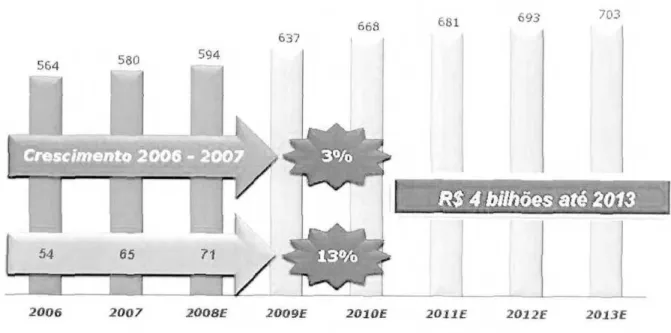 Figura 4: Evolução  do  mercado  Brasil  dc PABX  (valores  R$) 