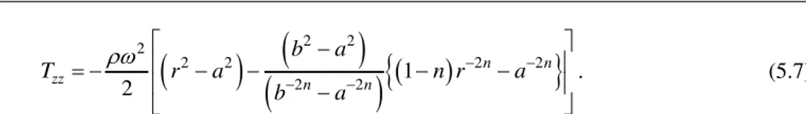 Fig. 1 Relation between   2 / 4Y and   E  0 / 2 Y for yielding through the whole cylinder 