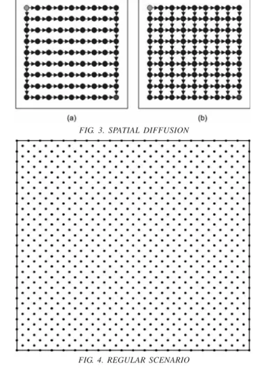FIG. 3. SPATIAL DIFFUSION