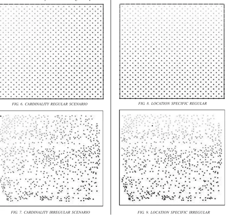 FIG. 6. CARDINALITY REGULAR SCENARIO