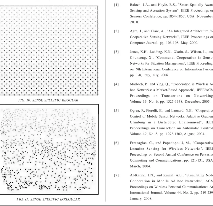 FIG. 10. SENSE SPECIFIC REGULAR