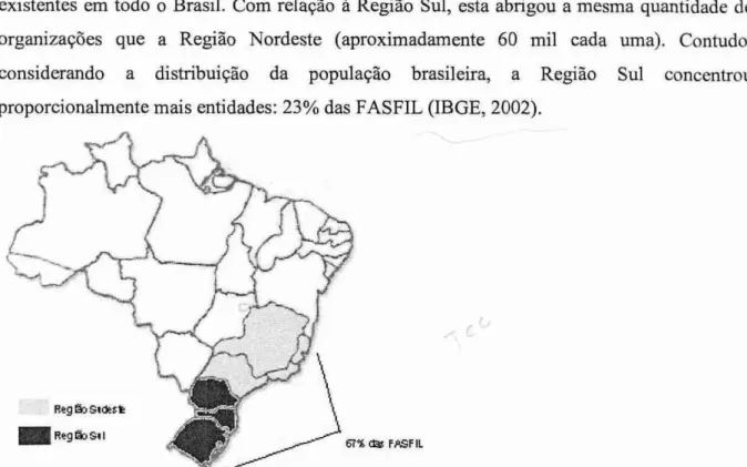 Figura 1:  Porcentagem de FASF1L nas Regiões Sudeste  e  Sul. 