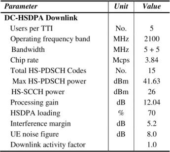 Table I. General DC-HSDPA simulation parameters  Parameter                                       Unit  Value  DC-HSDPA Downlink 