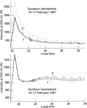 Fig. 2. The time variations of the modeled NmF2 (bottom panel ), hmF2 (middle panel ), and the electron temperature (top panel ) at the F2 peak altitude in the SAR-arc region at L  2:72 the southern hemisphere for the 16±17 February 1967 magnetic storm