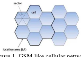 Figure 1. GSM like cellular network 