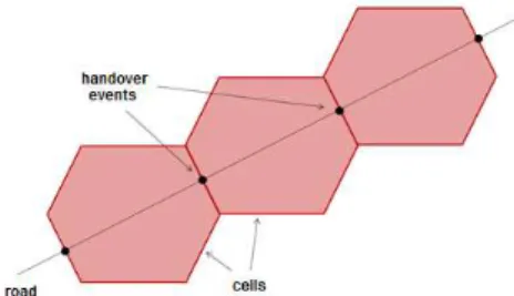 Figure 3. Positioning with Cell-ID and TA  3.2   Examinations of HO event 