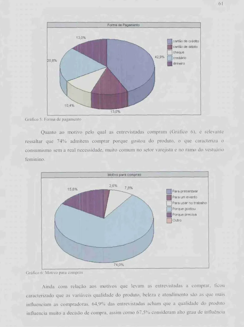 Gráfico 5:  Forma de pagamento 