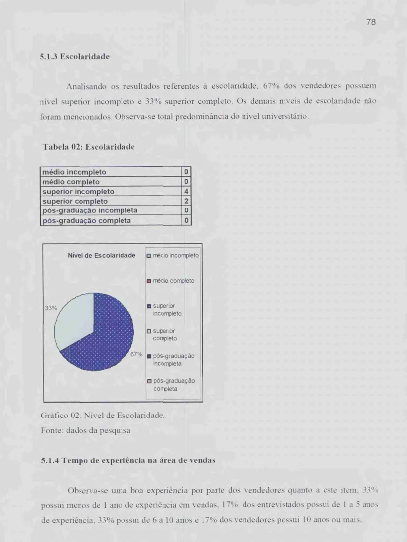 Tabela  02:  Escolaridade  médio  incompleto  0  médio  completo  0  superior incompleto  4  superior completo  2  pós-graduação  incompleta  0  pós-graduação  completa  0 