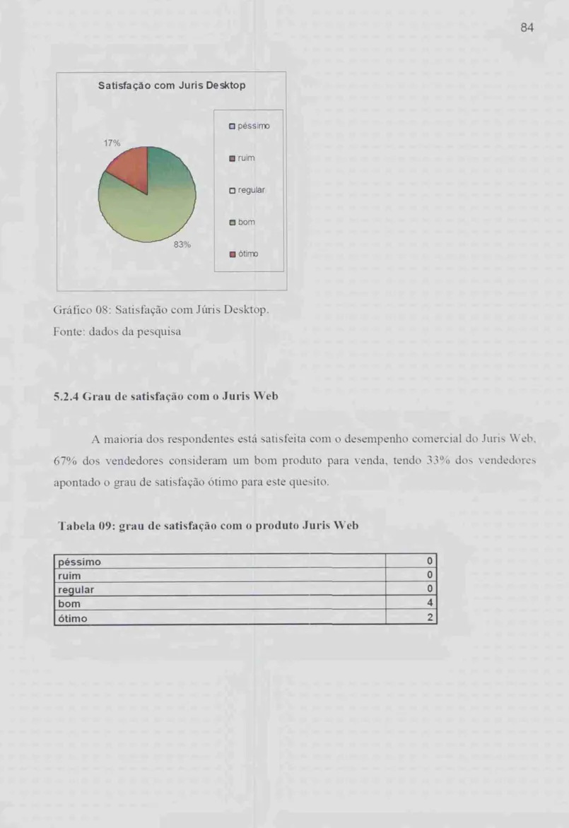 Gráfico 08: Satisfação  com   Júris   Desktop. 