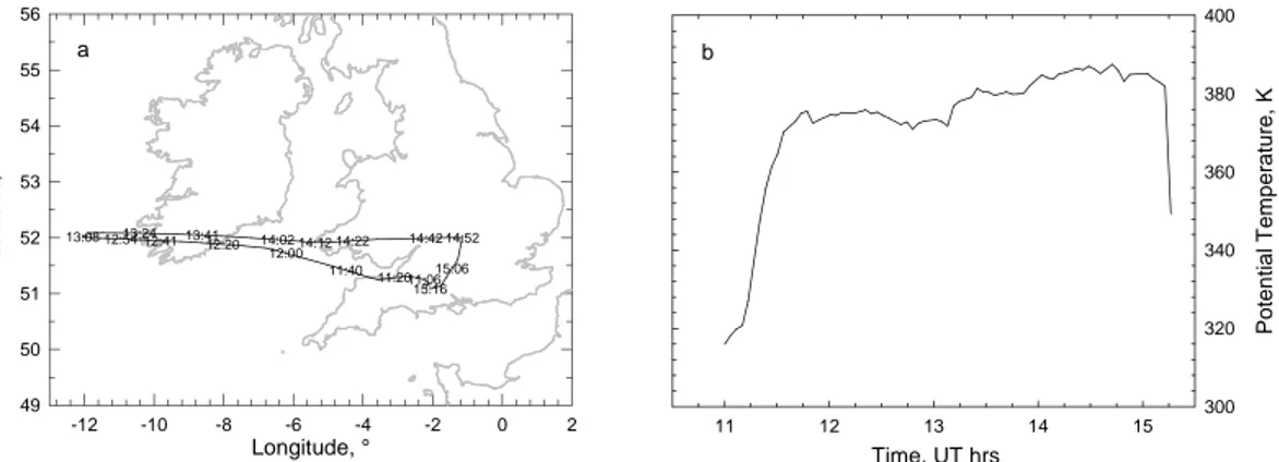 Fig. 1. (a) Egrett flight track on 5 June 2000, labelled with time stamps of DIRAC measurements during flight (UT).The flight can be divided into two legs, westwards and eastwards