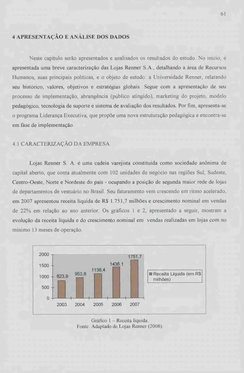 Gráfico  I — Receita liquida. 