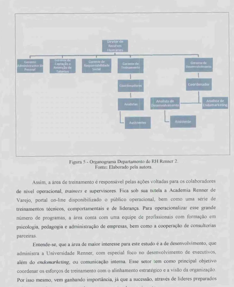 Figura  5 -  Organograma Departamento de RH Renner  2. 