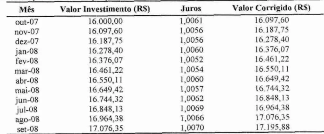 Tabela  14: Simulação caderneta  de  poupança. 