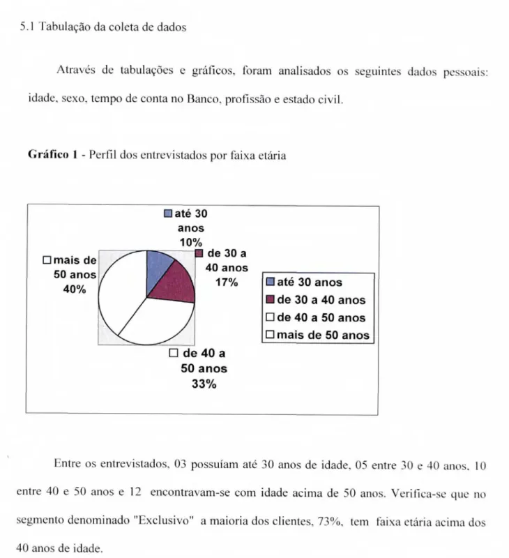 Gráfico   1 - Perfil dos entrevistados por faixa etária 