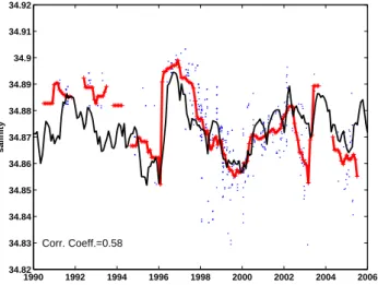 Fig. 8. As Fig. 7 but including also data from 1950 onward.