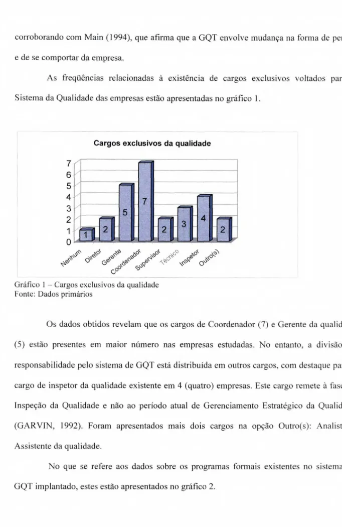 Gráfico  1 —  Cargos exclusivos da qualidade  Fonte: Dados primários 