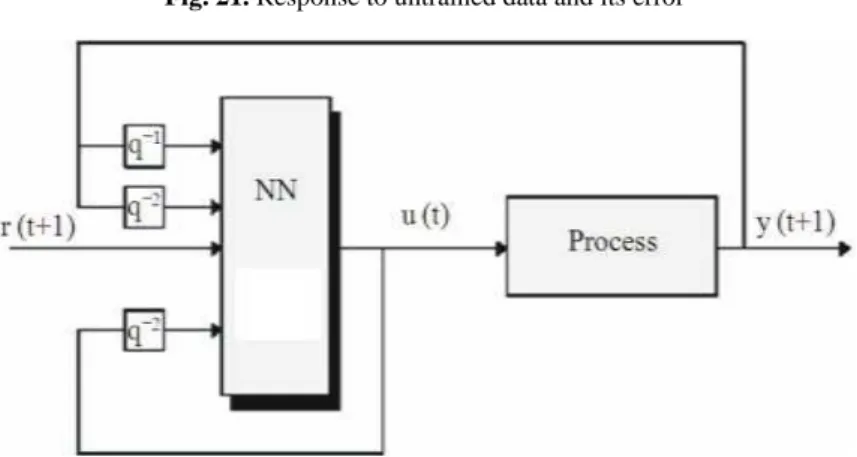 Fig. 22. Schematics of the controller with neural net-work The organization used is described as follows: 