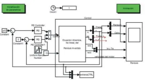 Fig. 23. Simulator of the inverted pendulum to obtain random data 