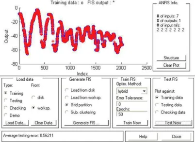 Fig. 25. ANFIS editor showing trained data