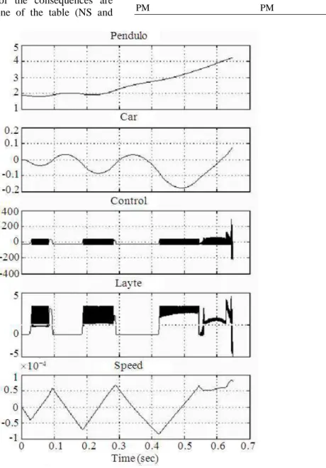 Table 2. Fuzzy association matrix of the fuzzy controller