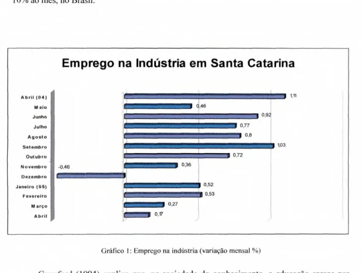 Gráfico 1: Emprego  na  indústria (variação  mensal  %) 