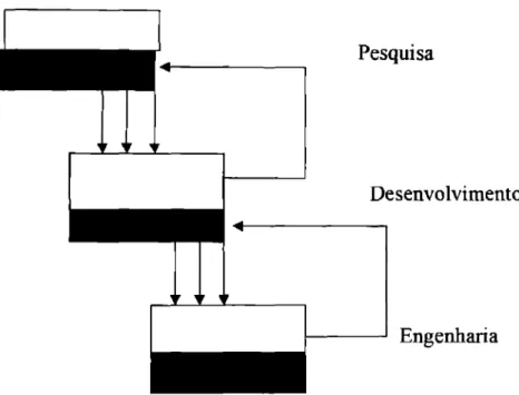 Figura  2 —  Mode lo seqüencial  Tipo  B 