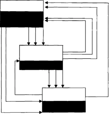 Figura 3 — Modelo seqüencial Tipo  C  Fonte:  Saenz  e  Capote  (2002) 