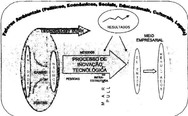Figura 4  -  Modelo proposto por  FIATES  (1997)  Fonte: Fiates (1997) 