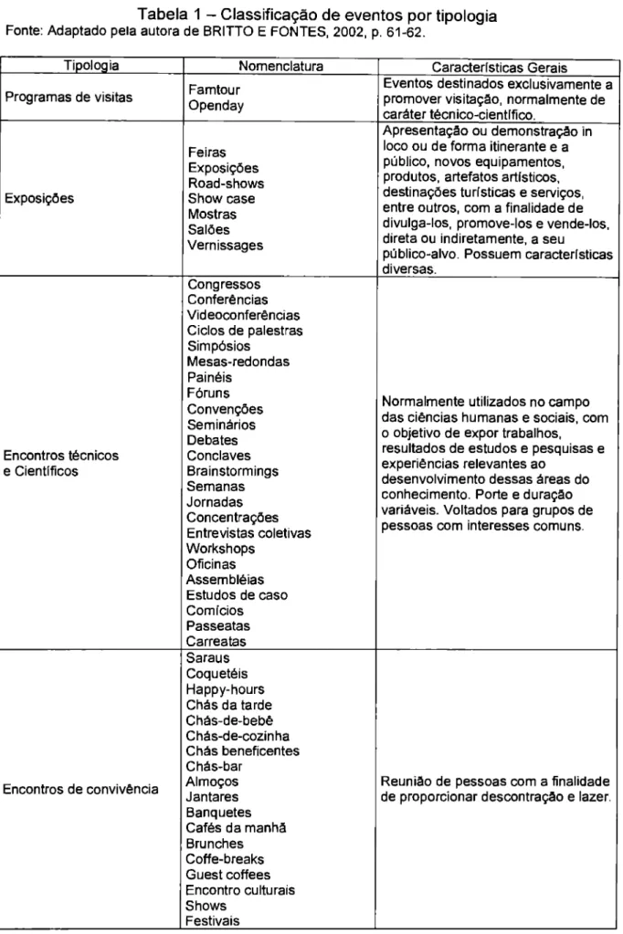 Tabela 1 — Classificação de eventos por tipologia 