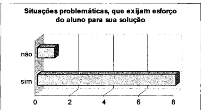 Figura  4 - Situações problemáticas,  que exijam  esforço  do aluno para sua solução I 