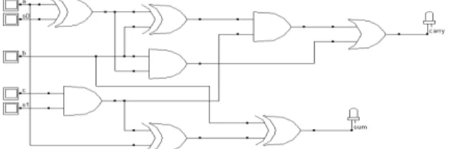 Table 2.2: Operations of adder/subtractor circuit  S1  S0  Operation  0  0  Half Adder  0  1  Half Subtractor  1  0  Full Adder  1  1  Full Subtractor  b