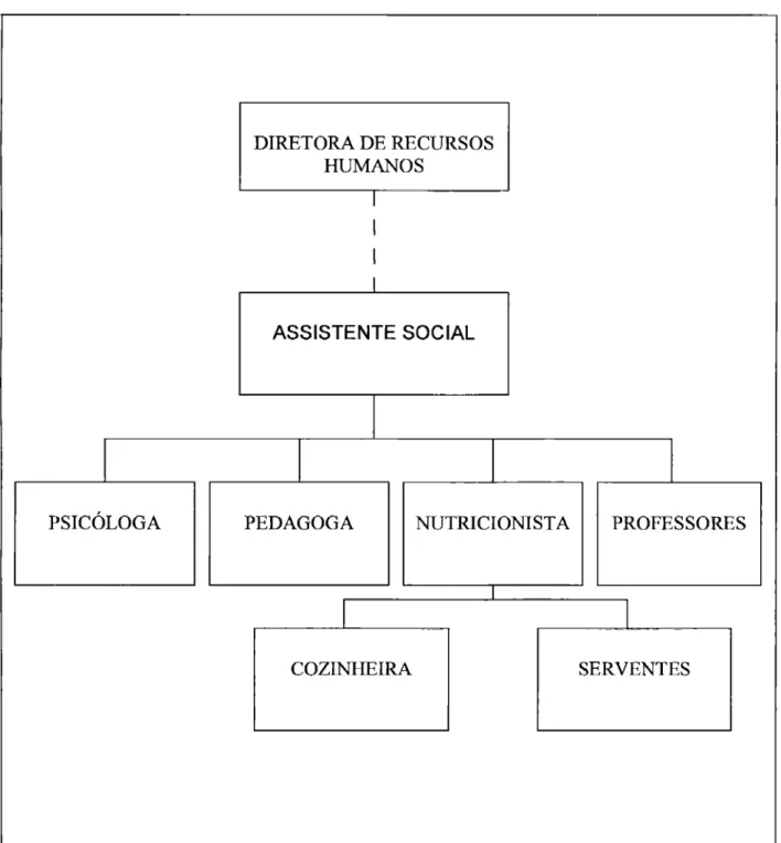 Figura 3:  Estrutura Organizacional do Instituo Engevix  Fonte: Elaborado pela autora 