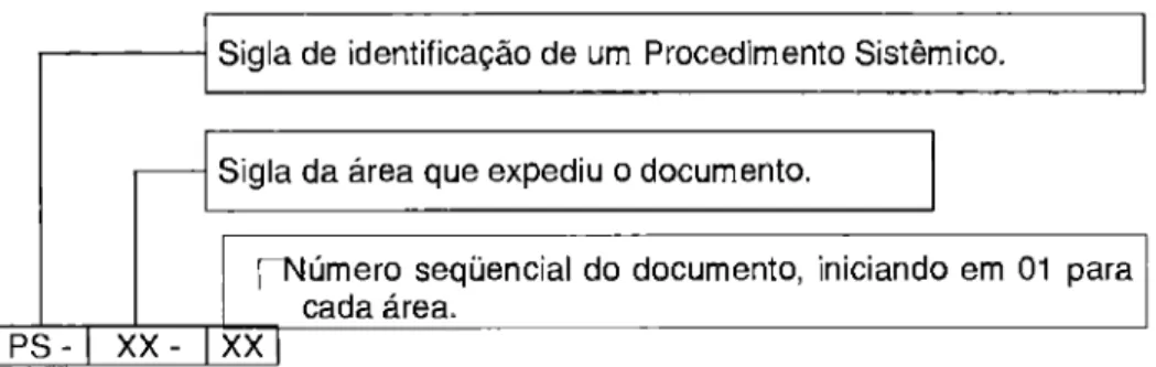 Tabela 1: Responsáveis  pela aprovação dos documentos 