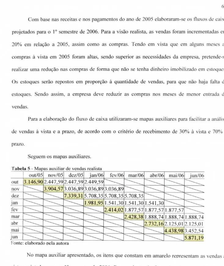 Tabela  5  -  Ma as auxiliar de vendas realista 