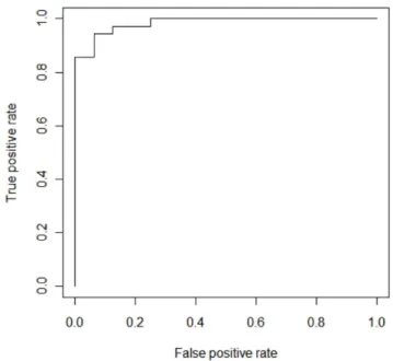 Figure 5. OPLS-DA coefficient plot of all metabolites; bars with negative values indicating metabolites that are significantly lower in A) non-infected versus high dose MAP-infected (R Y =  0.72, Q Y =  0.42), B) in non-infected versus low dose infected an